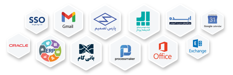 یکپارچه سازی با APIهای استاندارد اتوماسیون فراگستر