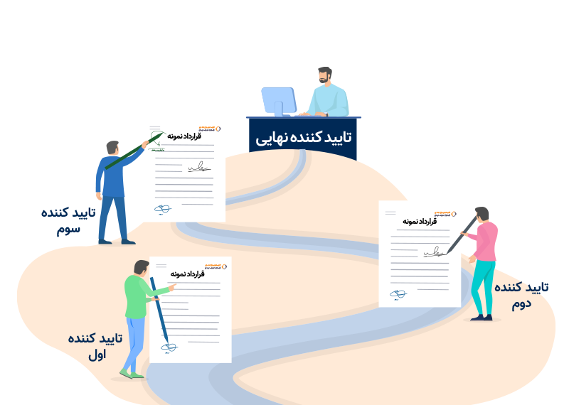 تعریف مسیر و الگوی پیش‌فرض اخذ تأییدات و امضاها
