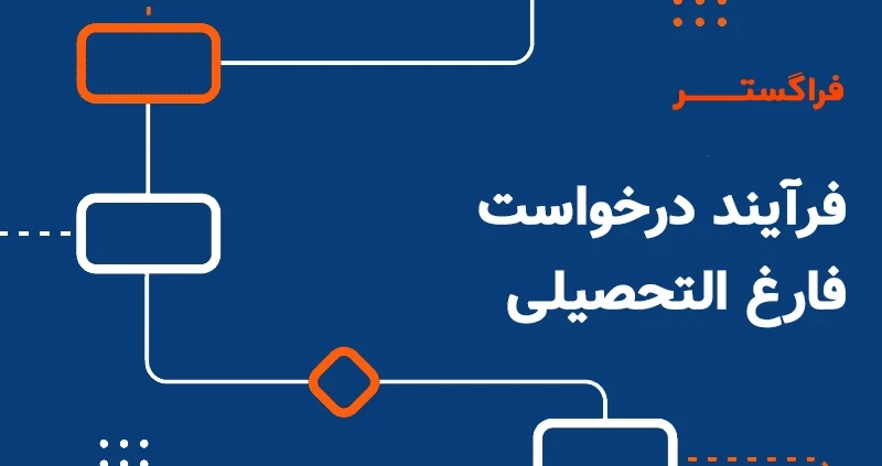 فرایند ثبت فارغ التحصیلی