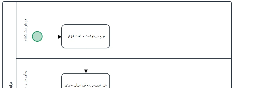 فرایند ثبت ساخت ابزار و تجهیزات