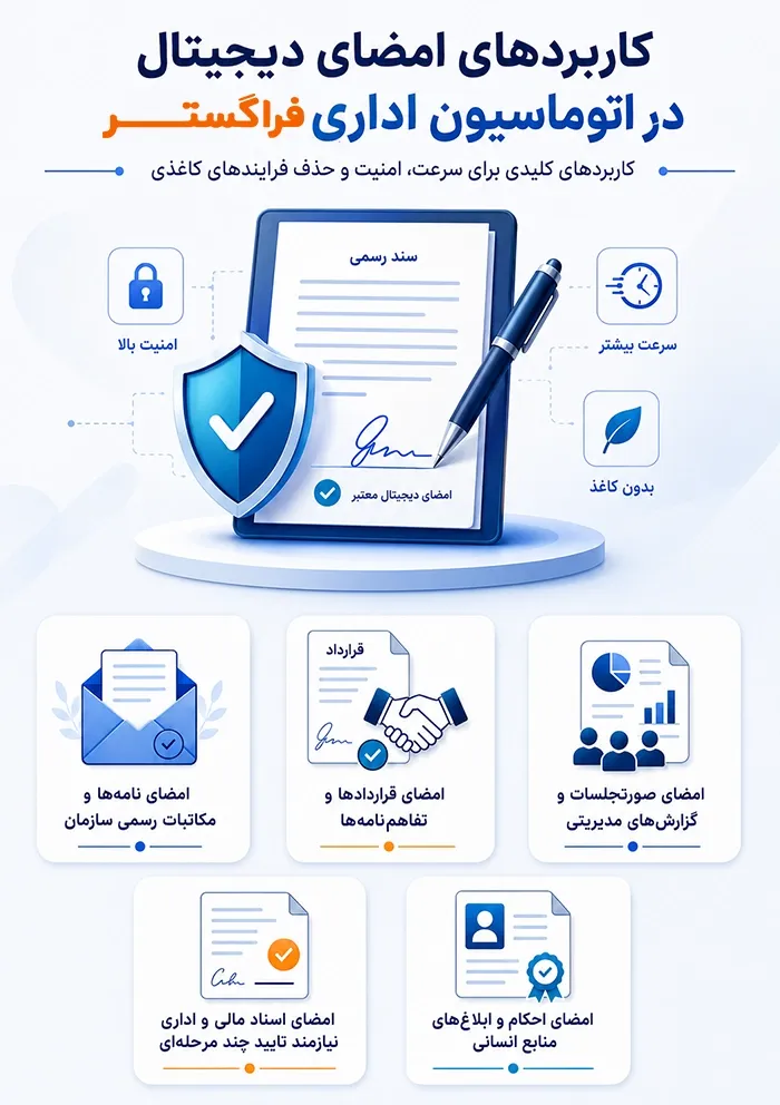 کاربردهای امضای دیجیتال در اتوماسیون اداری