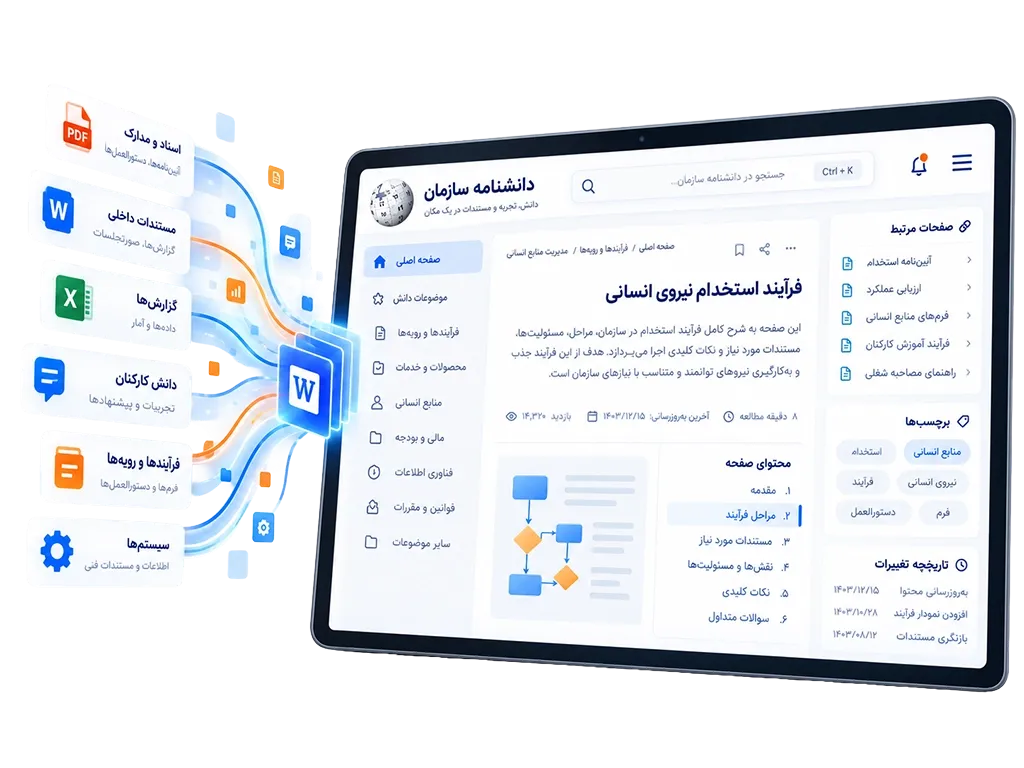 دانش نامه سازمانی