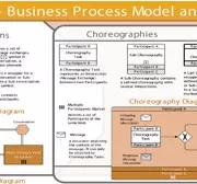 دانلود BPMN به طور خلاصه