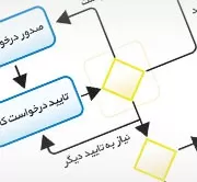 اهمیت مدلسازی فرایندها