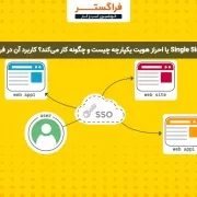 Single Sign-on یا احراز هویت یکپارچه چیست و چگونه کار می‌کند؟ کاربرد آن در فراگستر