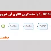 BPMN را با ساده ترین الگوی آن شروع کنیم