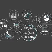 راهکار BPM و دادههای عظیم (Big Data) راهکار BPM و دادههای عظیم (Big Data)