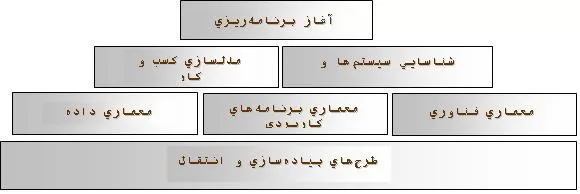 text-align:center; متدولوژی EAP