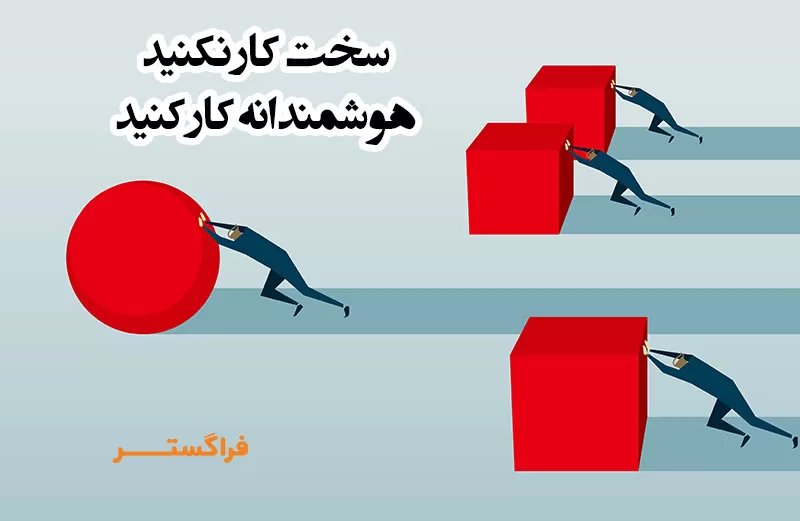 تعریف بهره وری