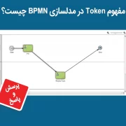 مفهوم token در مدلسازی BPMN چیست؟