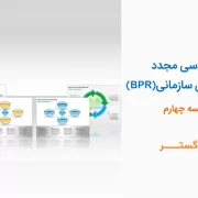 آیا مهندسی مجدد همان بهبود سازمانی است؟ آیا مهندسی مجدد همان بهبود سازمانی است؟