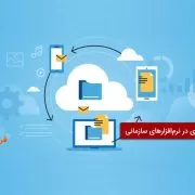 Cloud-Computing-in-software کاربرد رایانش ابری