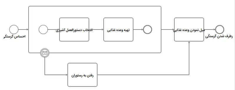 Attaching-Events1
