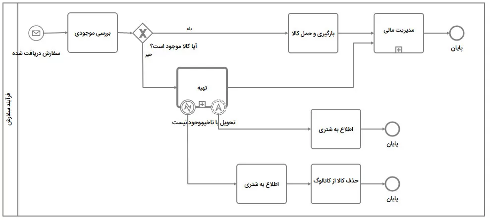 Attaching-Events3