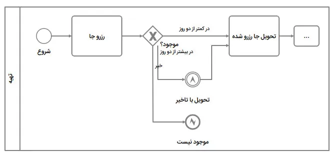 Attaching-Events4