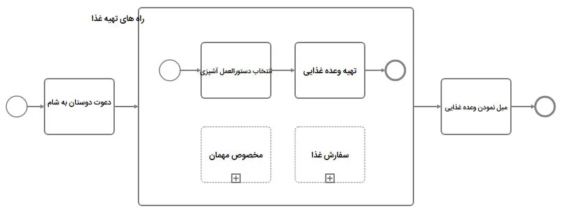 Event-Subprocess2
