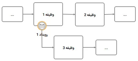 Events1