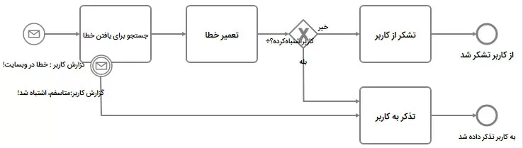 Events5