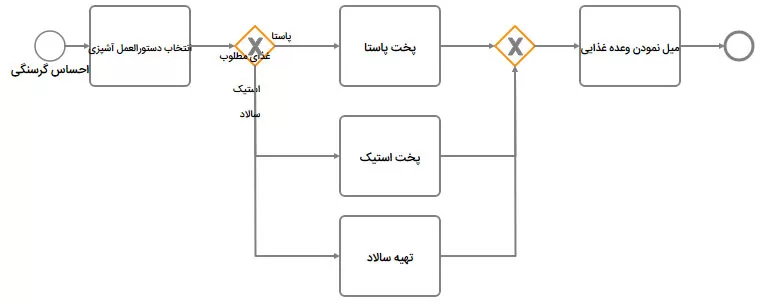 Gateways1