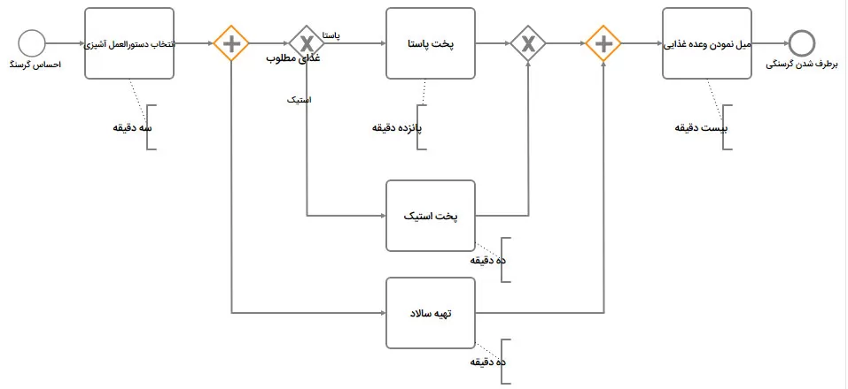 Gateways4