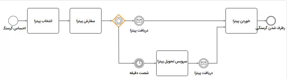 Gateways7