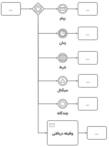 Gateways8