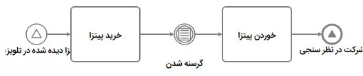 Signal