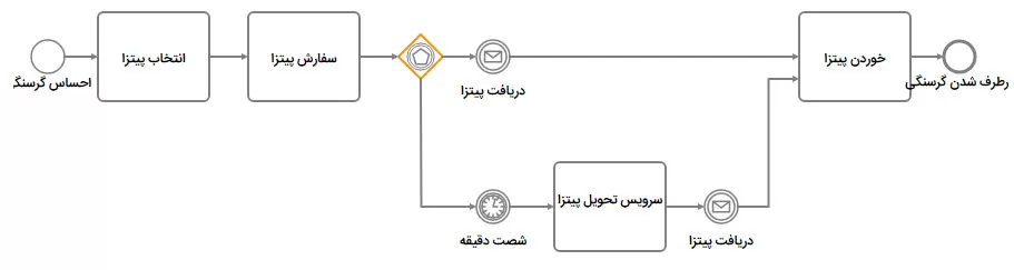 pool3