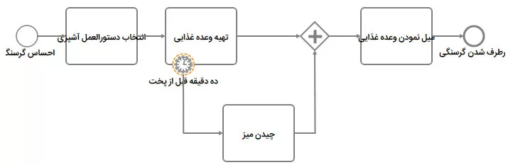 timer3