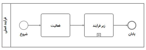 zir-farayand1