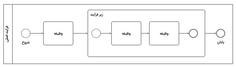 zir-farayand2