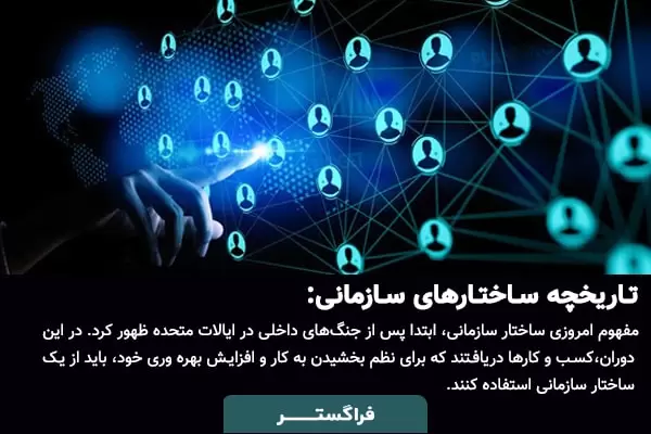 تاریخچه ساختارهای سازمانی