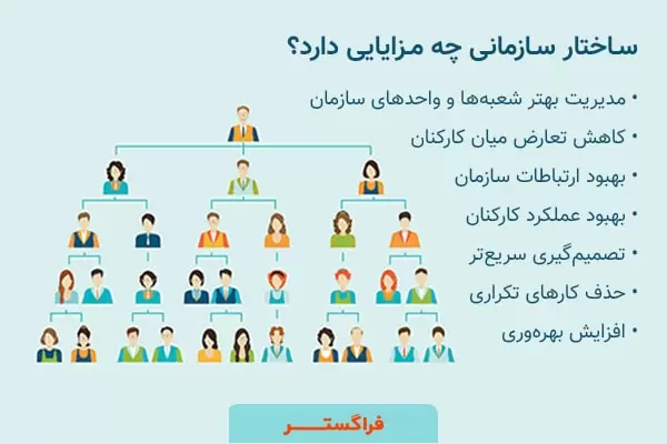 مزایای ساختار سازمانی
