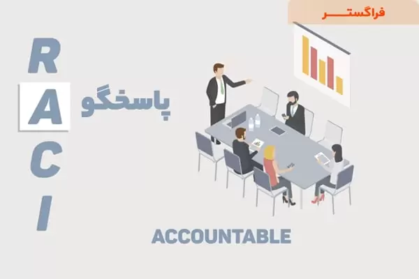 نقش‌ها و مسئولیت‌های ماتریس RACI