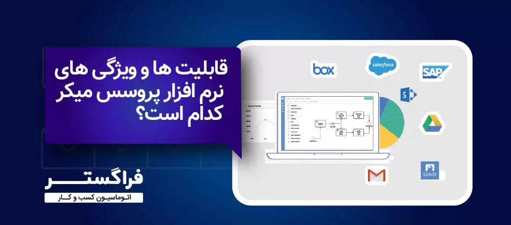 قابلیتها و ویژگیهای نرم افزار پروسس میکر کدام است؟