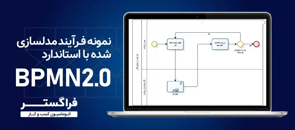 نمونه فرآیند مدلسازی شده با استاندارد BPMN 2.0