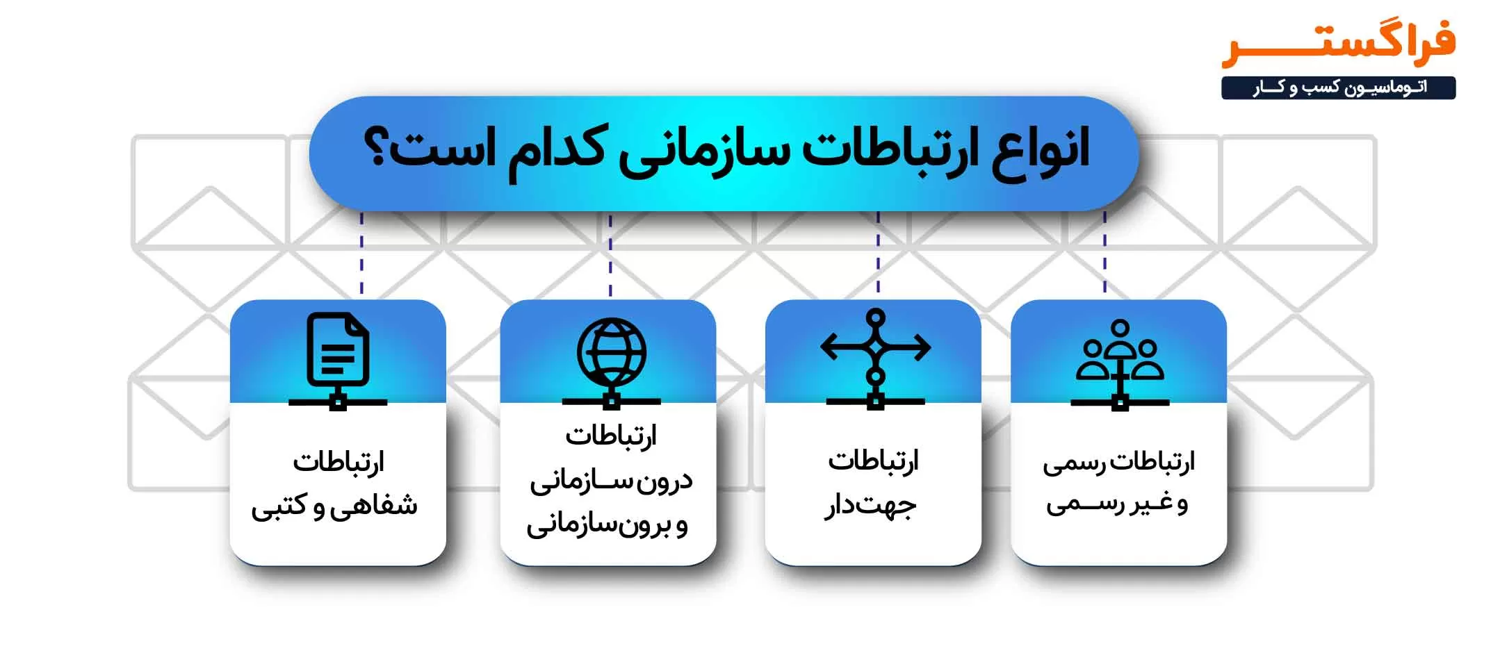 انواع ارتباطات سازمانی کدام است