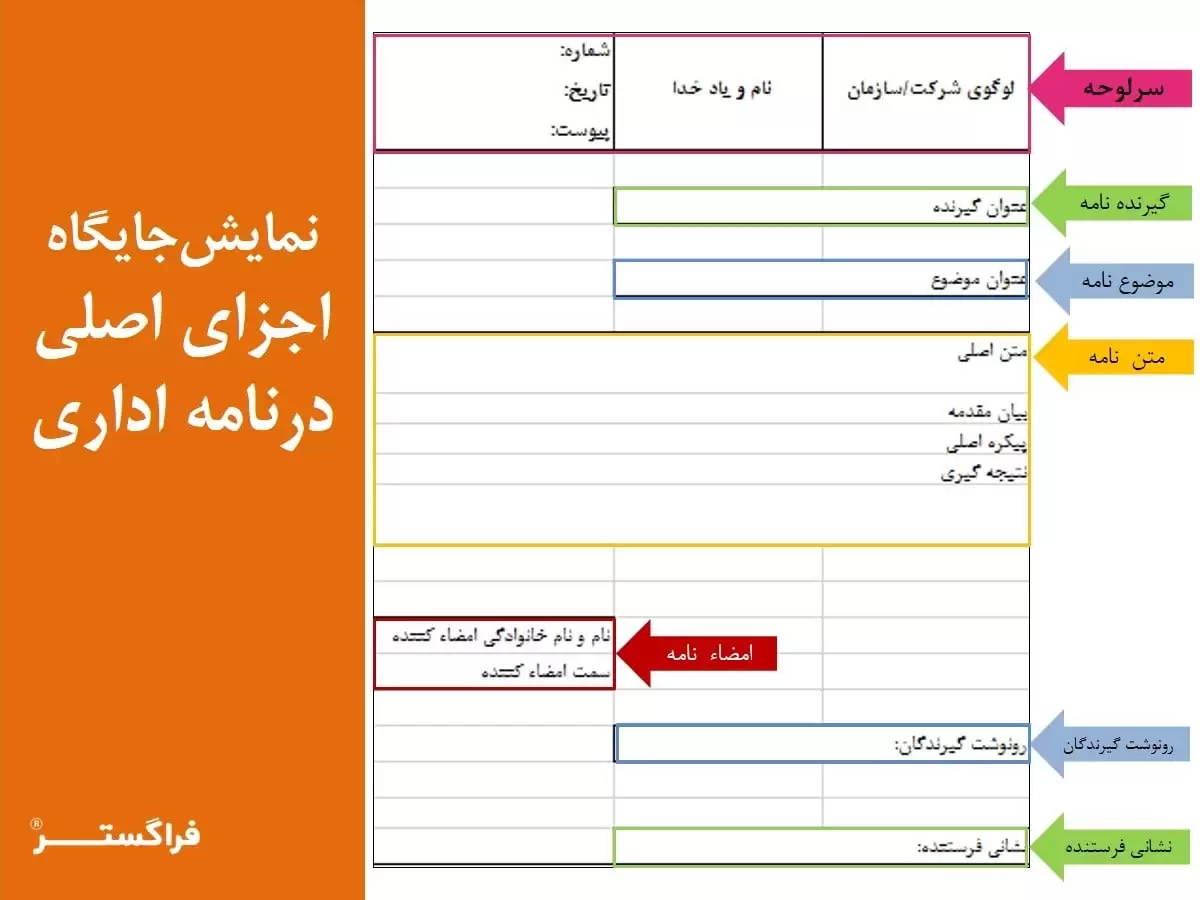 اجزای اصلی در نامه اداری