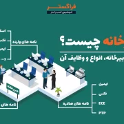 دبیرخانه چیست؟ تعریف دبیرخانه، انواع و وظایف آن دبیرخانه چیست؟ تعریف دبیرخانه، انواع و وظایف آن