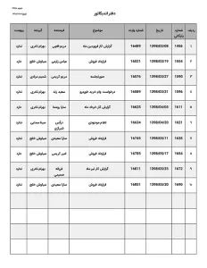 نمونه تکمیل شده از یک صفحه دفتر اندیکاتور