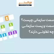 what-is-organizational-position انواع سمت های سازمانی