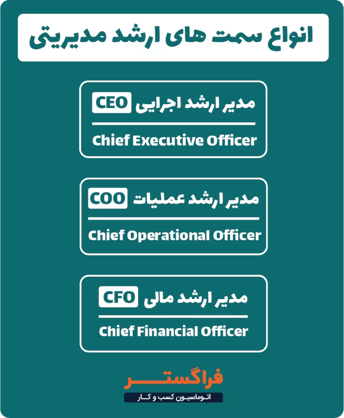 انواع سمت های ارشد مدیریتی