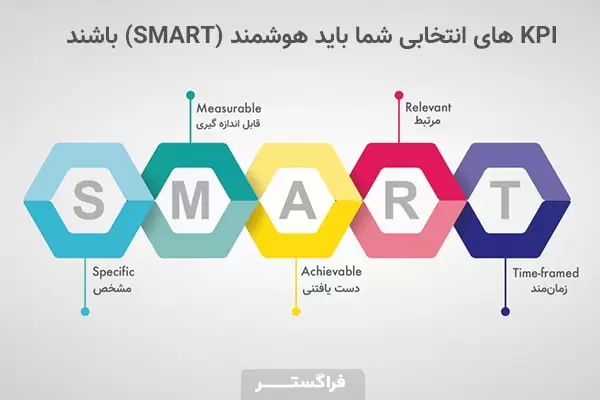انتخاب KPIهای هوشمند