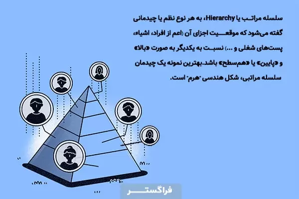 بهترین نمونه یک ساختار سلسله مراتبی، شکل هندسی "هرم" است