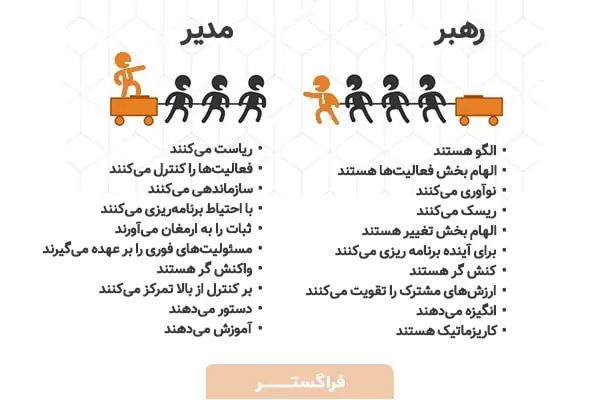 10 تفاوت کلیدی میان رهبر و مدیر