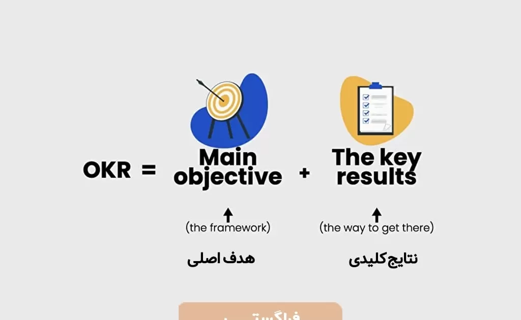 OKR از 2 بخش اساسی تشکیل شده، اهداف اصلی و نتایج کلیدی