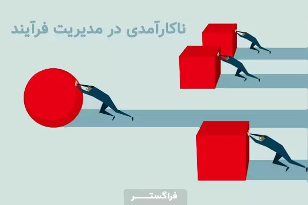 ناکارآمدی در مدیریت فرآیندها عملکرد سازمان و کارکنان را ضعیف می‌کند