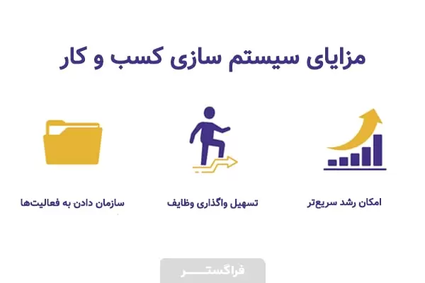 مزایای سیستم سازی شامل تمام ابعاد کسب و کار شما می‌شود