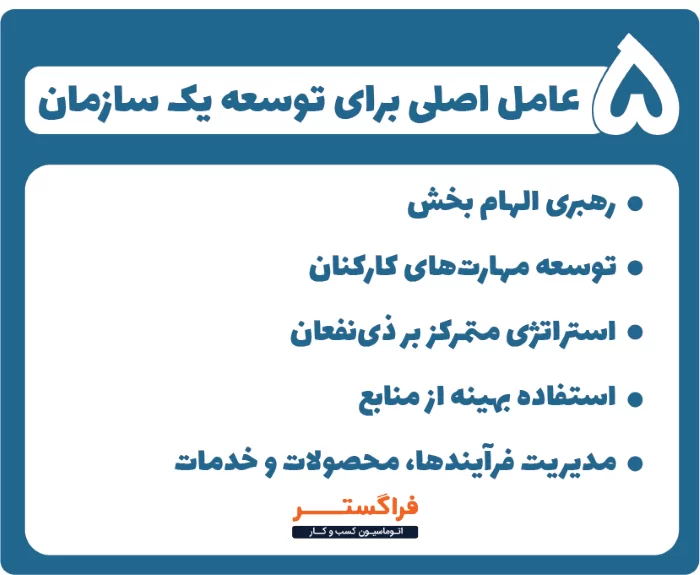 5 عامل اصلی برای توسعه یک سازمان