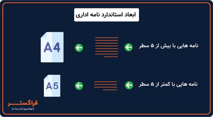 ابعاد استاندارد نامه اداری